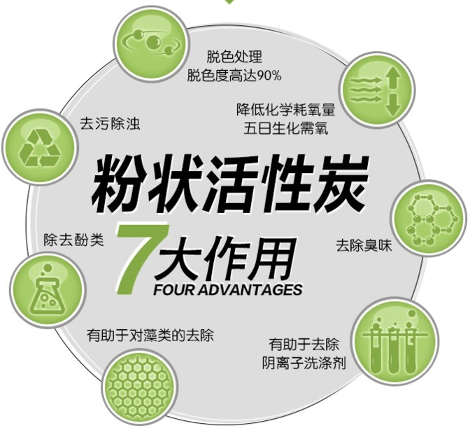 木質(zhì)<a href=http://m.weiqiwangvip.cn/fzhxt/ target=_blank class=infotextkey>粉狀活性炭</a>