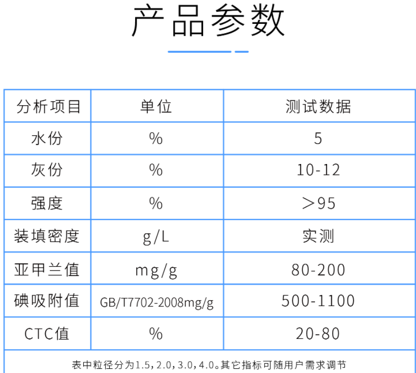 2mm<a href=http://m.weiqiwangvip.cn/zzhxt/ target=_blank class=infotextkey>柱狀活性炭</a>產(chǎn)品參數(shù)