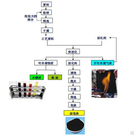 <a href=http://m.weiqiwangvip.cn/mcy/ target=_blank class=infotextkey>木醋液</a>的制作流程