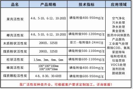 臨沂<a href=http://m.weiqiwangvip.cn/ykhxt/ target=_blank class=infotextkey>椰殼活性炭</a>廠家
