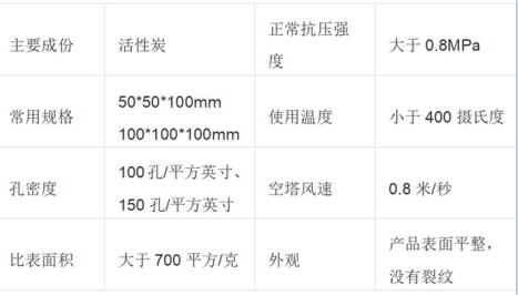 保定<a href=http://m.weiqiwangvip.cn/fwzhxt/ target=_blank class=infotextkey>蜂窩活性炭</a>價(jià)格
