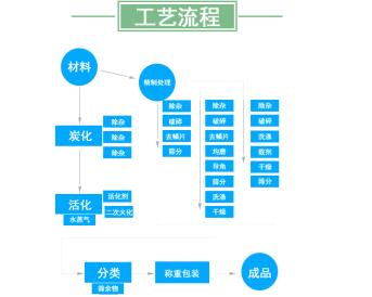 張家口<a href=http://m.weiqiwangvip.cn/fwzhxt/ target=_blank class=infotextkey>蜂窩活性炭</a>多少錢一箱