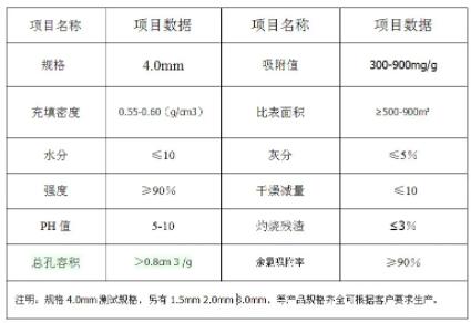上海<a href=http://m.weiqiwangvip.cn/zzhxt/ target=_blank class=infotextkey>柱狀活性炭</a>顆粒價(jià)格